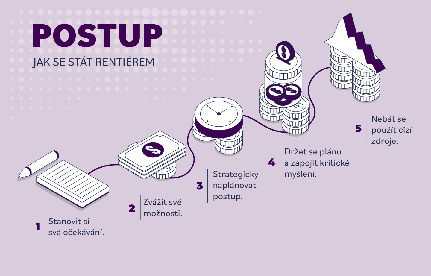 Postup jak se stát rentiérem