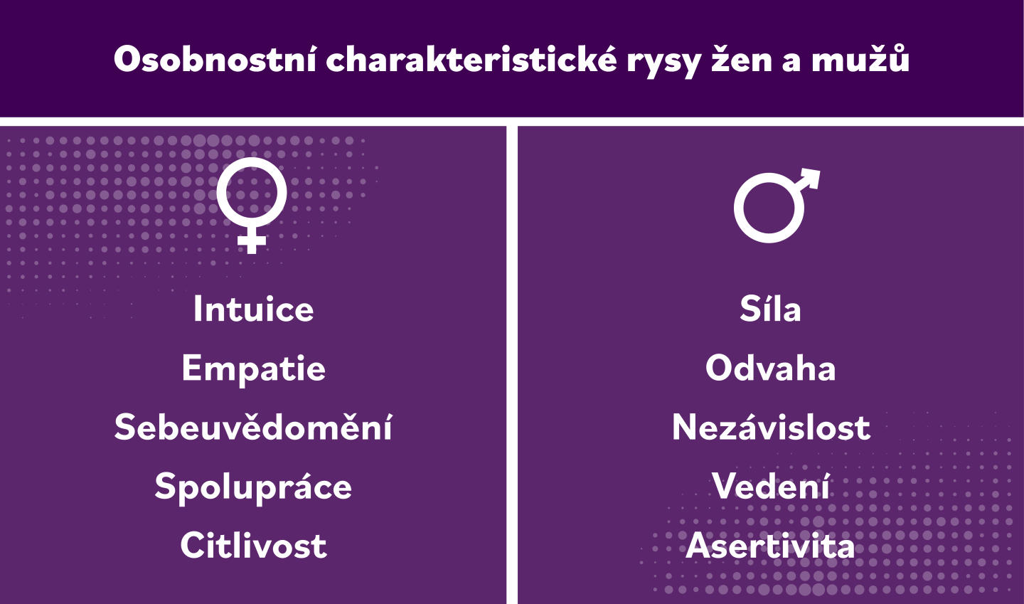Vlastnosti žen a mužů, tabulka